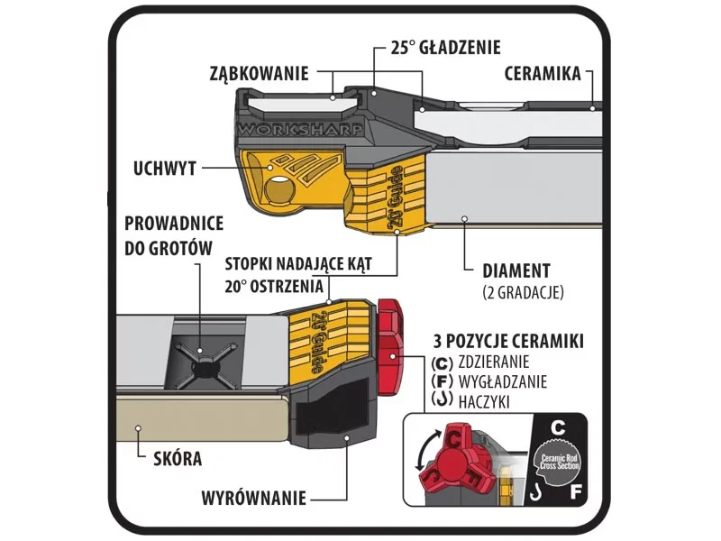 Work Sharp Guided Field Sharpener – Kompaktowa Ostrzałka Polowa z Prowadnicami Kątowymi — zdjęcie 6